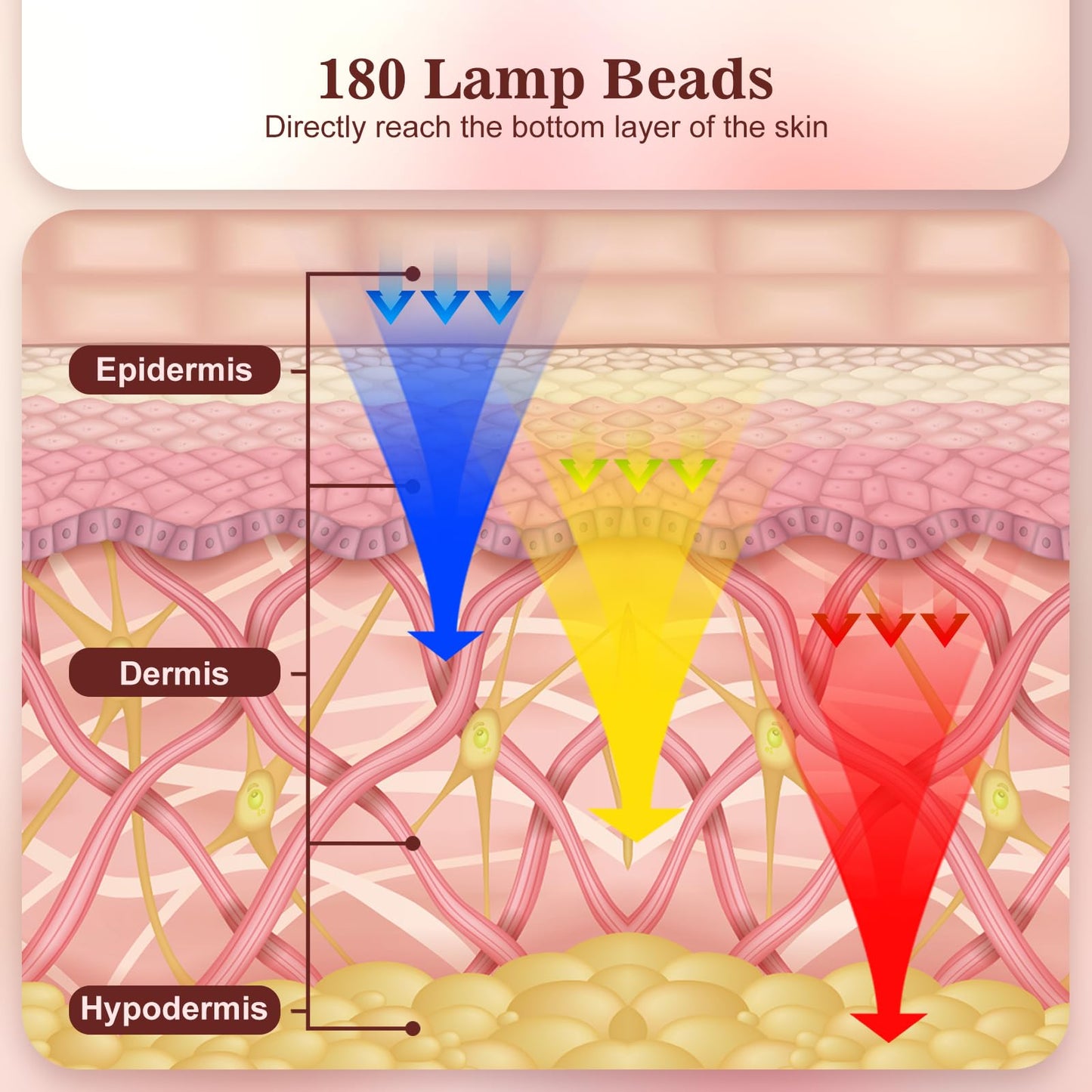 INTEO Red Light Therapy Face Mask – LED & Near-Infrared 850nm, 3 Modes